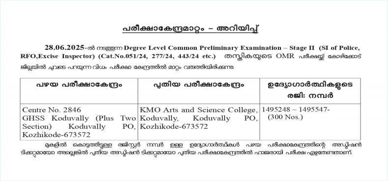 Centre Change - Degree Level Common Preliminary Examination – Stage II  (SI of Police, RFO,Excise Inspector) (Cat.No.051/24, 277/24, 443/24 etc.) 